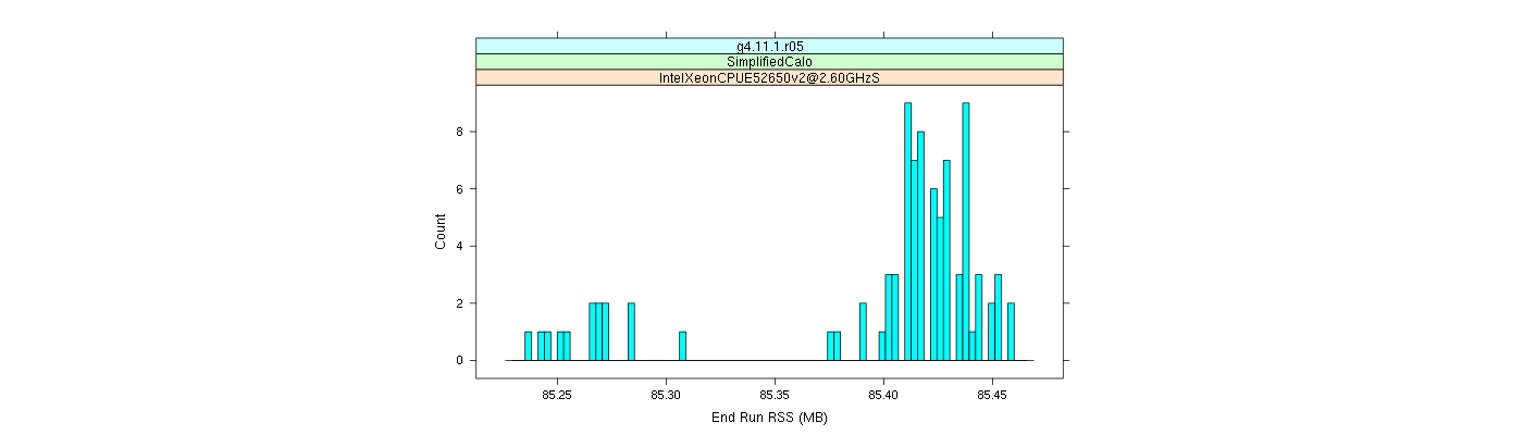 prof_memory_run_rss_histogram.png