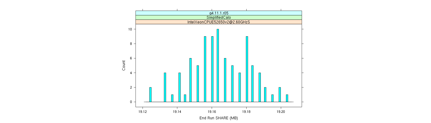 prof_memory_share_histogram.png