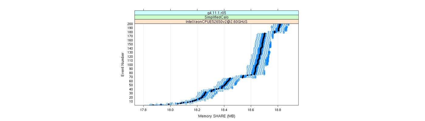 prof_memory_share_plot.png