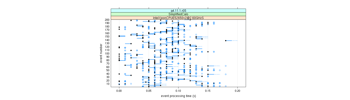 prof_100_events_plot.png