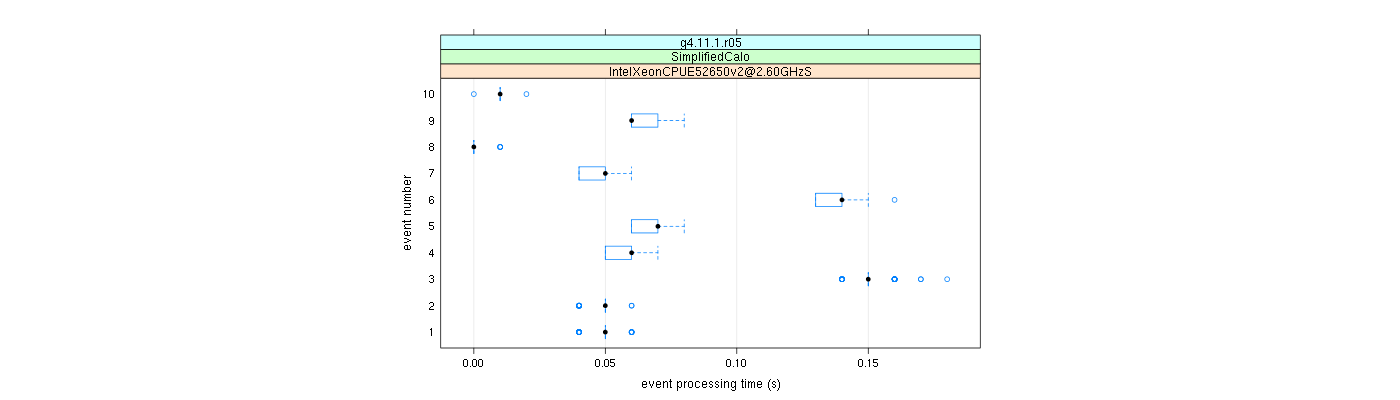 prof_early_events_plot.png