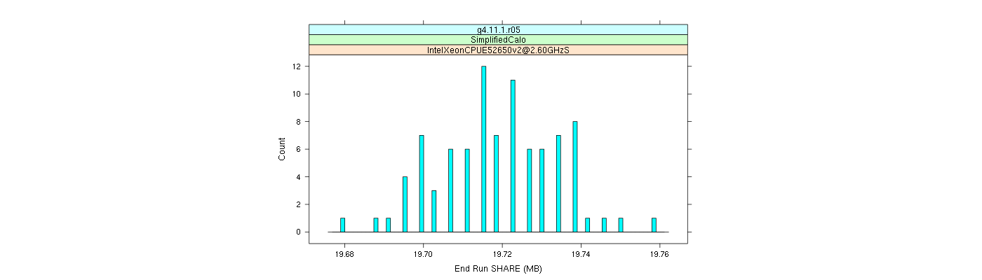 prof_memory_share_histogram.png