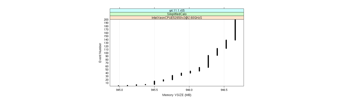 prof_memory_vsize_plot.png