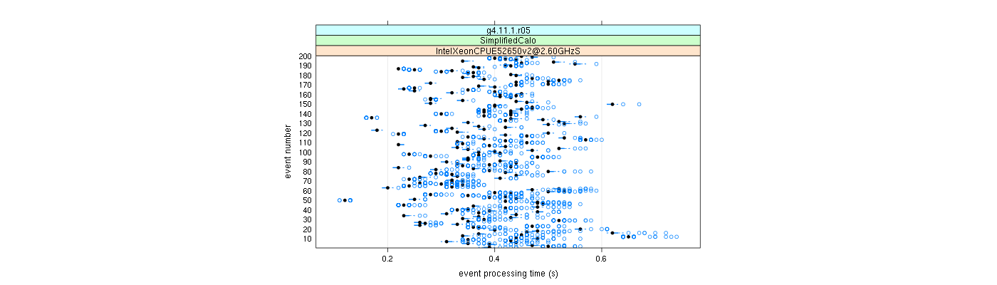 prof_100_events_plot.png