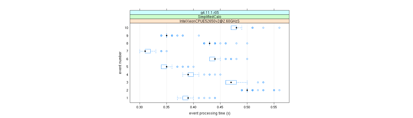 prof_early_events_plot.png