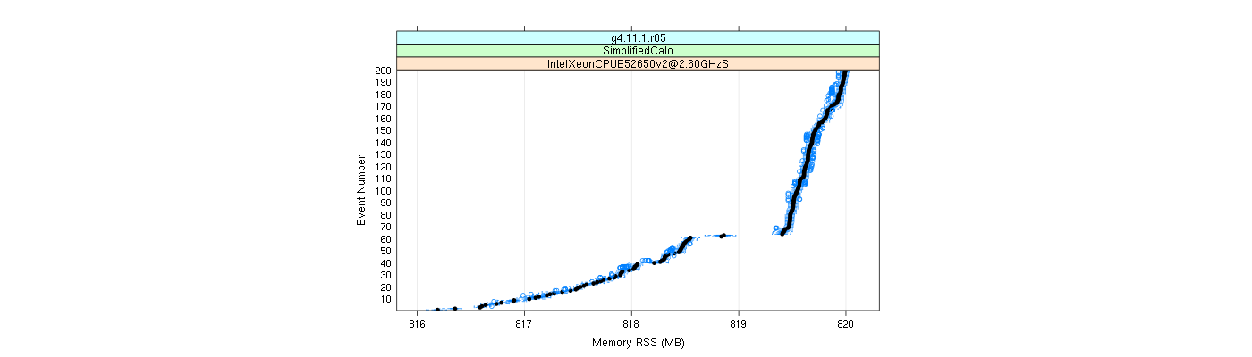 prof_memory_rss_plot.png