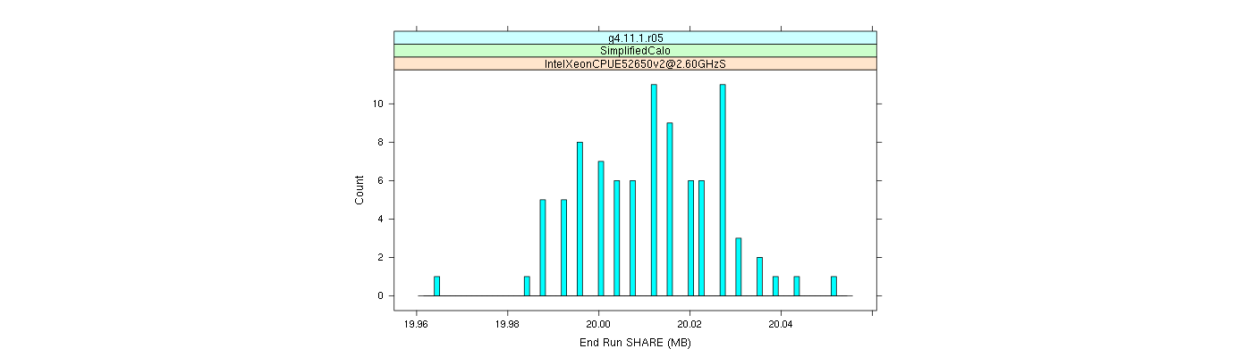 prof_memory_share_histogram.png