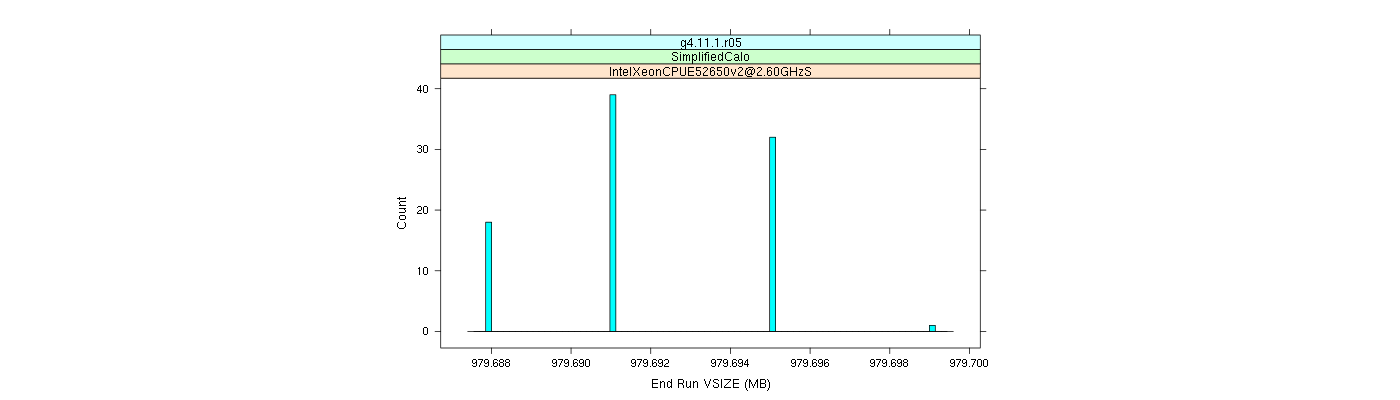 prof_memory_run_vsize_histogram.png