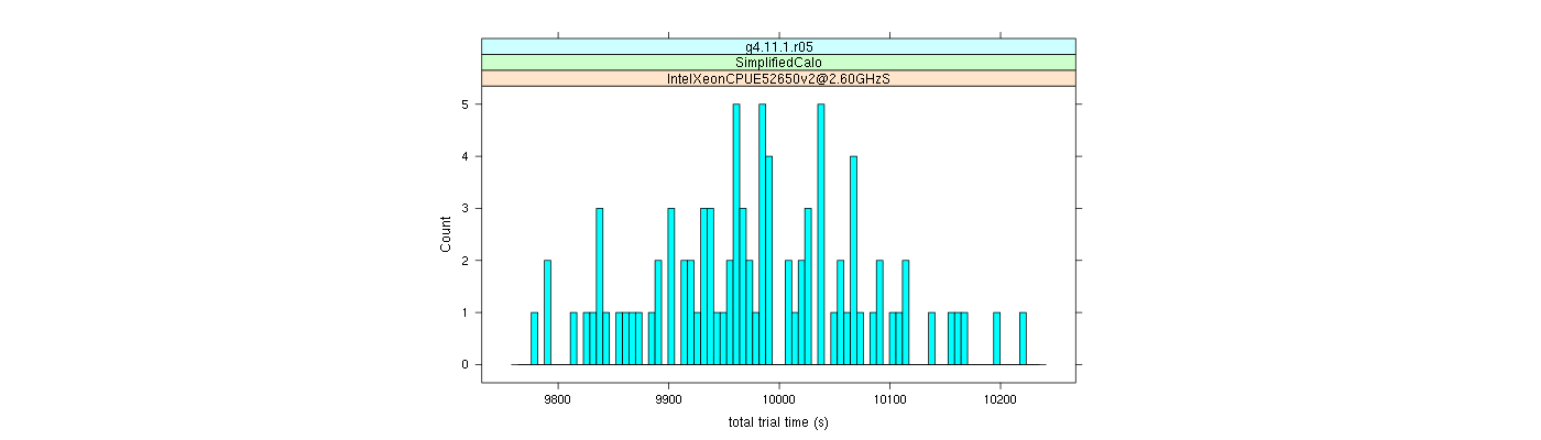 prof_basic_trial_times_histogram.png