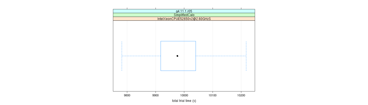 prof_basic_trial_times_plot.png