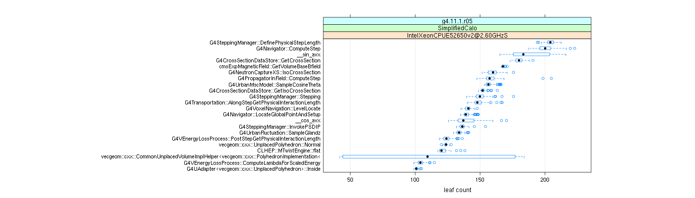 prof_big_functions_count_plot_01.png