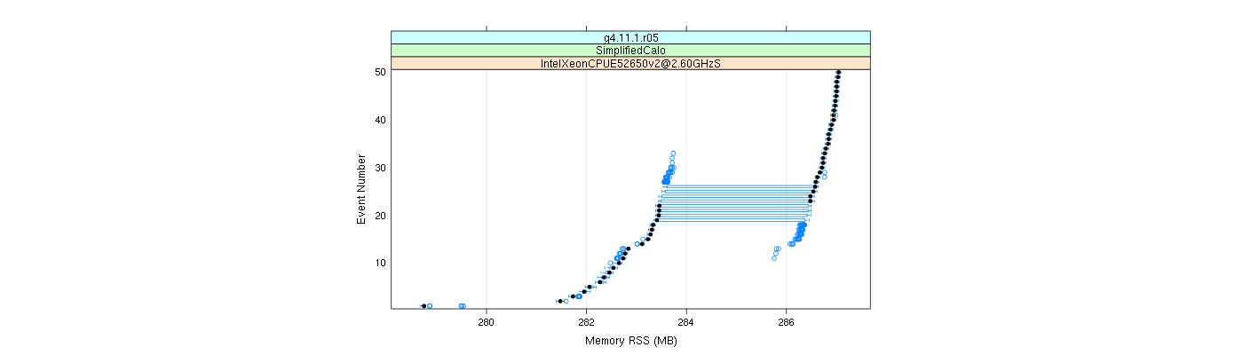 prof_memory_rss_plot.png