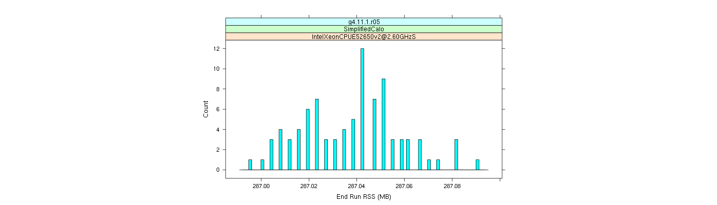 prof_memory_run_rss_histogram.png