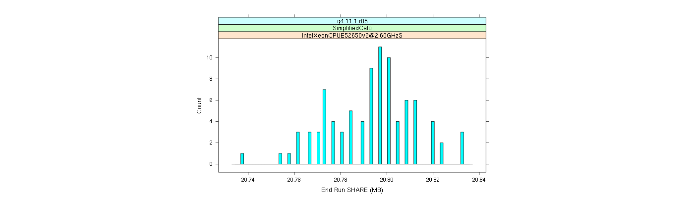 prof_memory_share_histogram.png