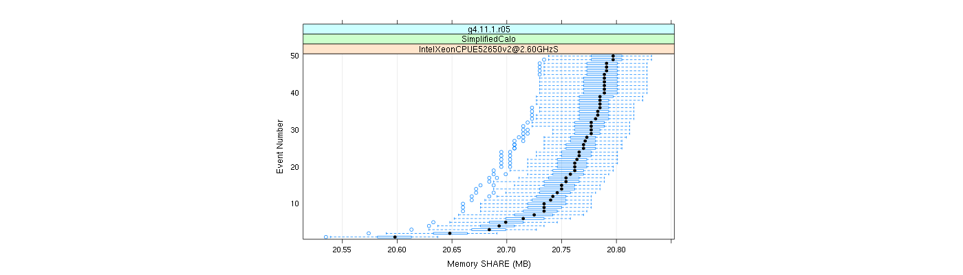 prof_memory_share_plot.png