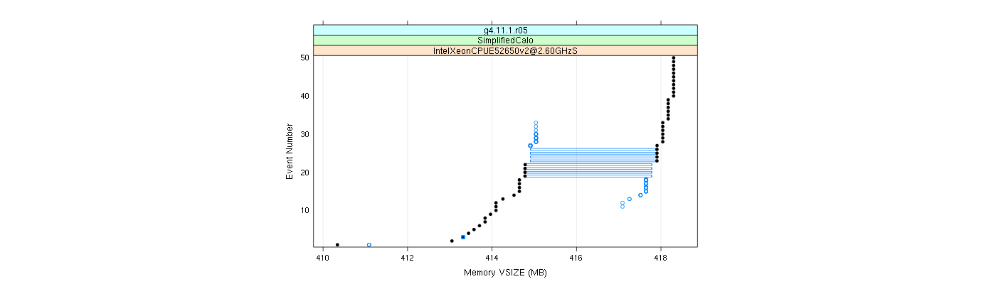 prof_memory_vsize_plot.png