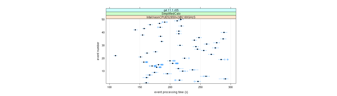 prof_100_events_plot.png