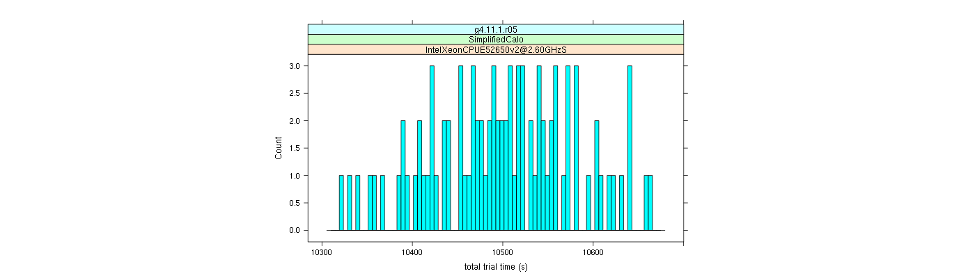 prof_basic_trial_times_histogram.png