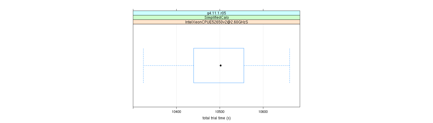 prof_basic_trial_times_plot.png