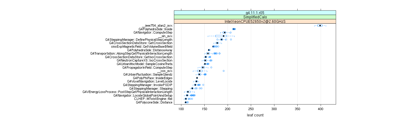 prof_big_functions_count_plot_01.png