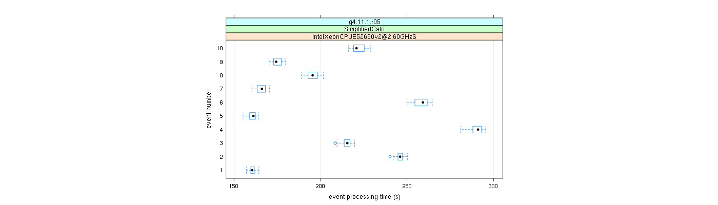 prof_early_events_plot.png