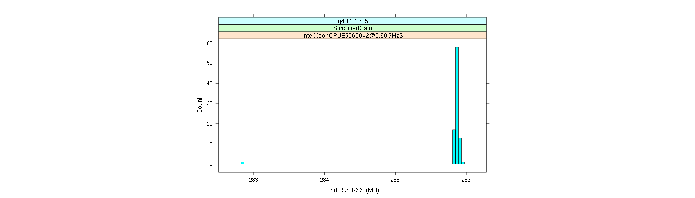 prof_memory_run_rss_histogram.png