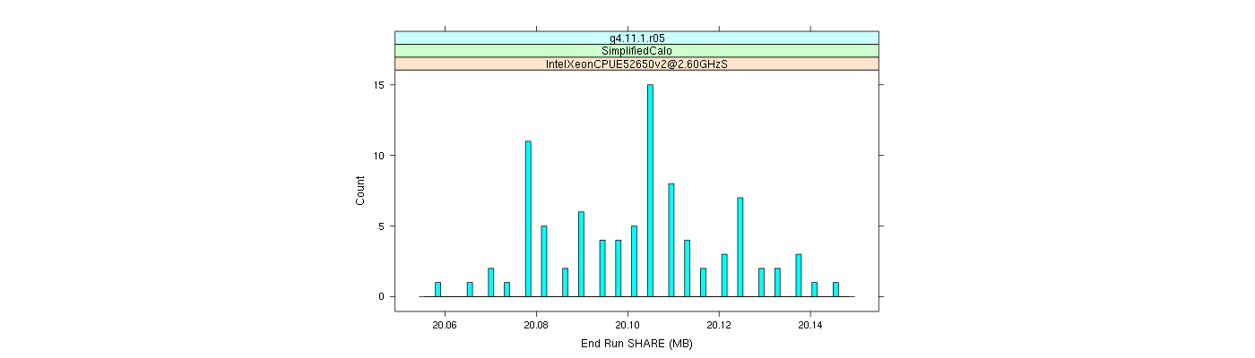 prof_memory_share_histogram.png