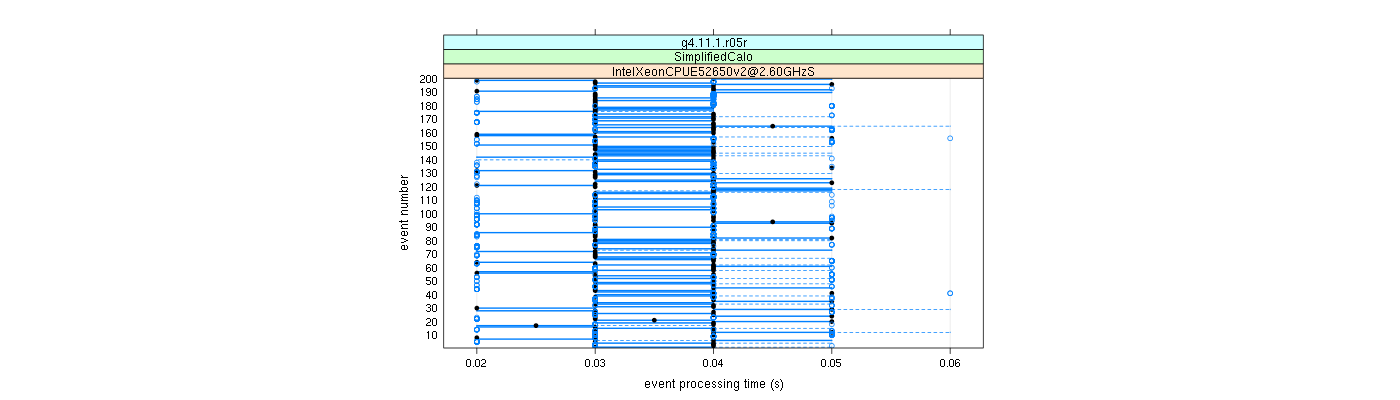 prof_100_events_plot.png