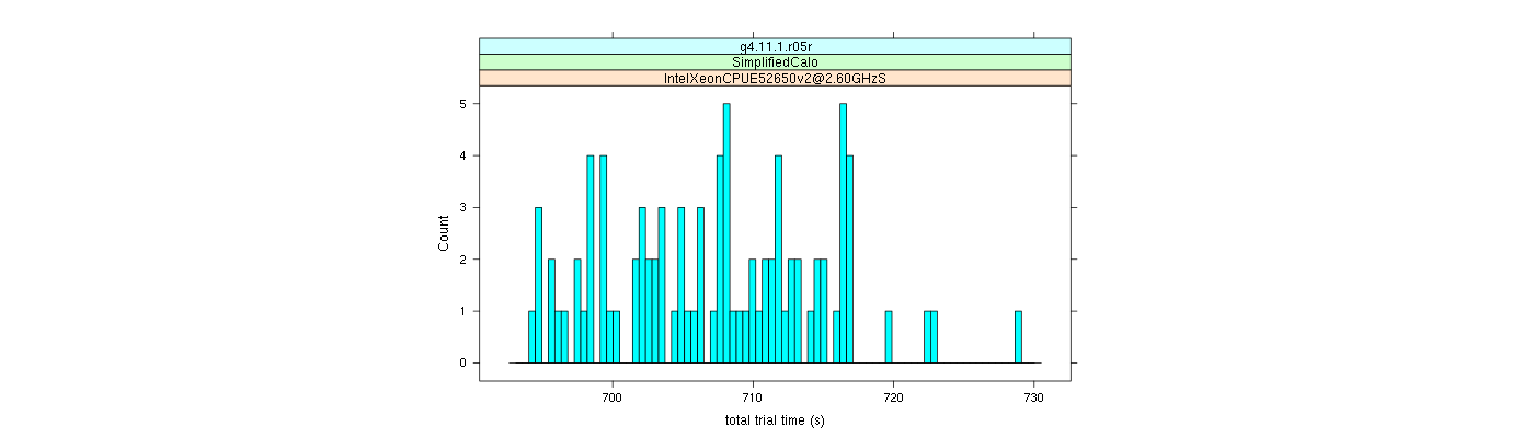 prof_basic_trial_times_histogram.png