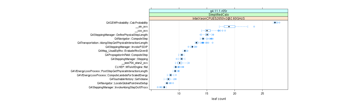 prof_big_functions_count_plot_01.png