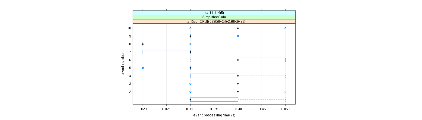 prof_early_events_plot.png