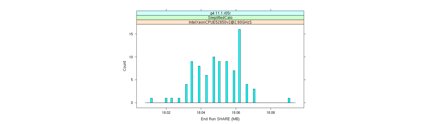 prof_memory_share_histogram.png