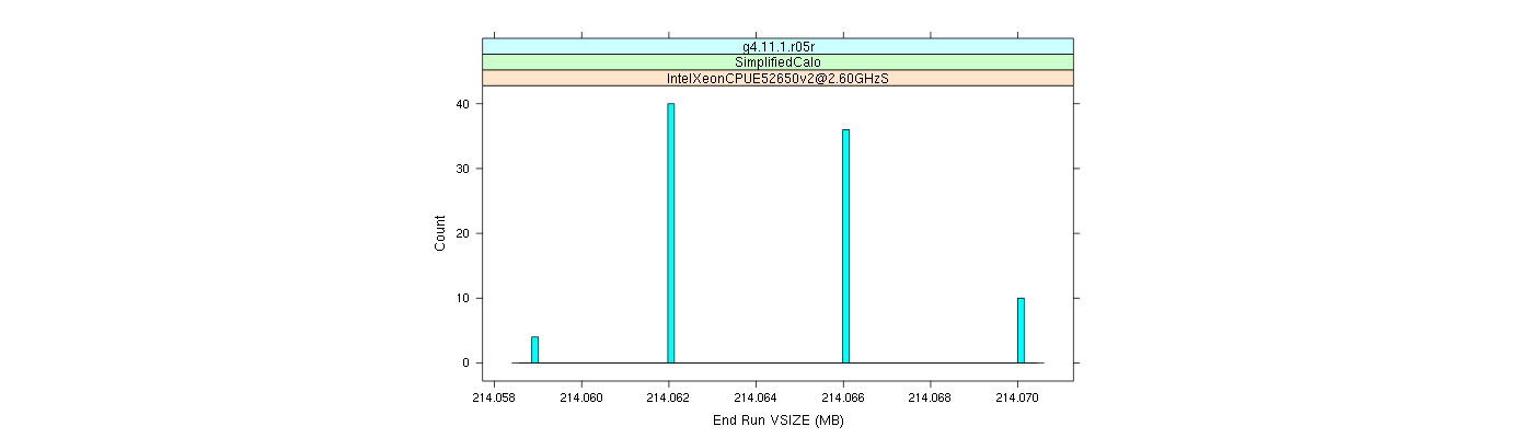 prof_memory_run_vsize_histogram.png