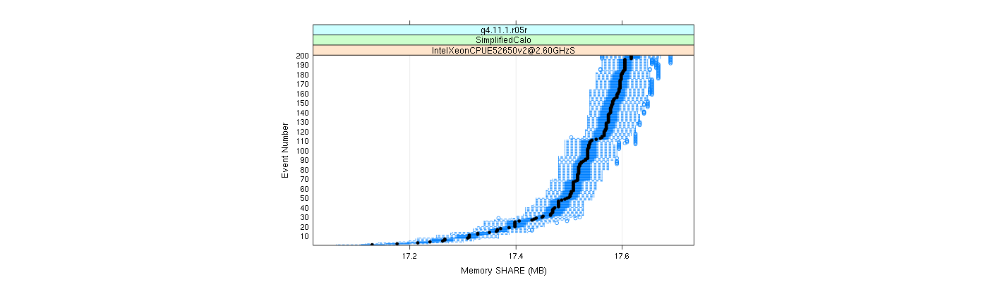 prof_memory_share_plot.png