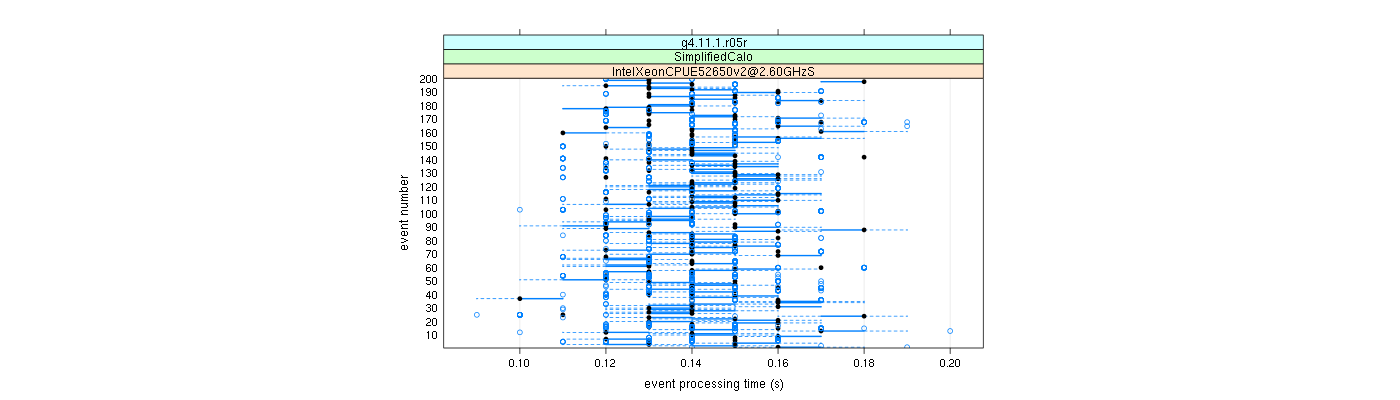 prof_100_events_plot.png