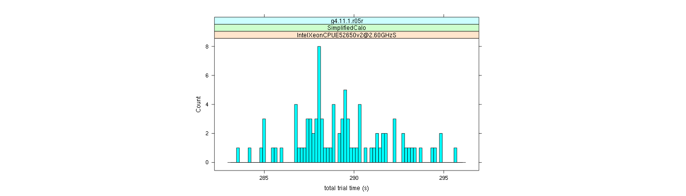 prof_basic_trial_times_histogram.png