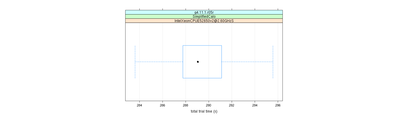 prof_basic_trial_times_plot.png