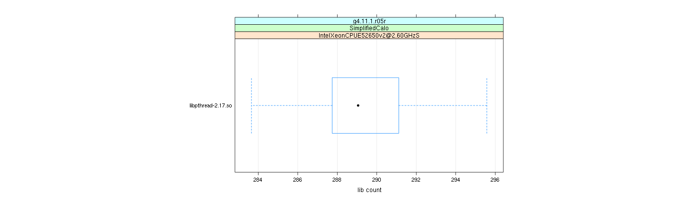 prof_big_libraries_count_plot_500.png