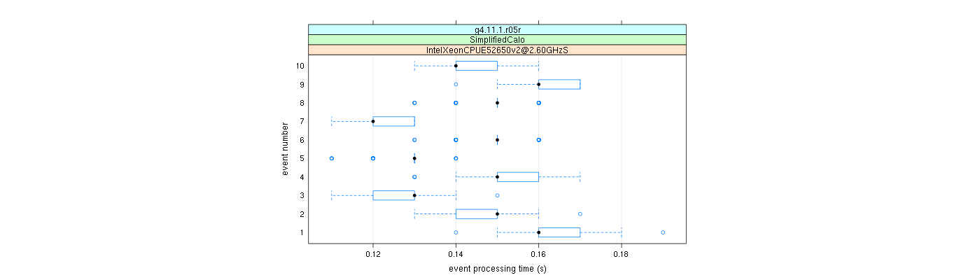 prof_early_events_plot.png