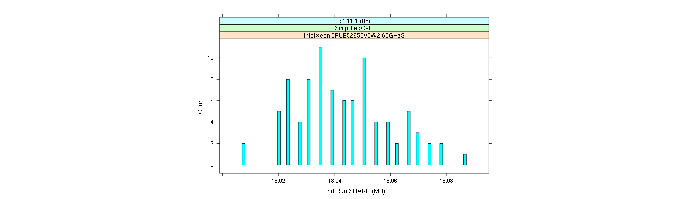 prof_memory_share_histogram.png