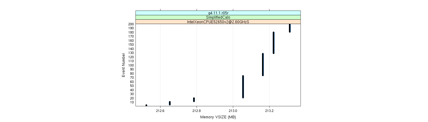 prof_memory_vsize_plot.png