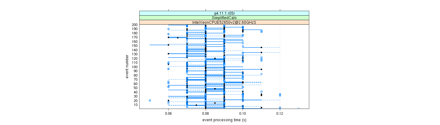 prof_100_events_plot.png