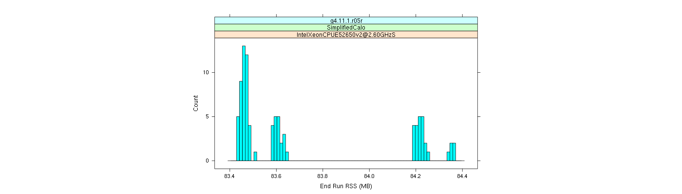 prof_memory_run_rss_histogram.png