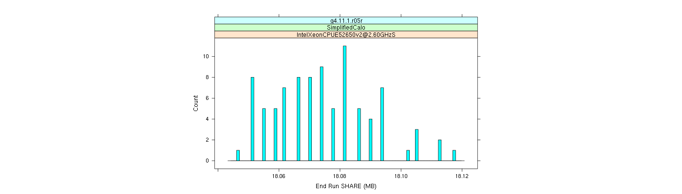 prof_memory_share_histogram.png