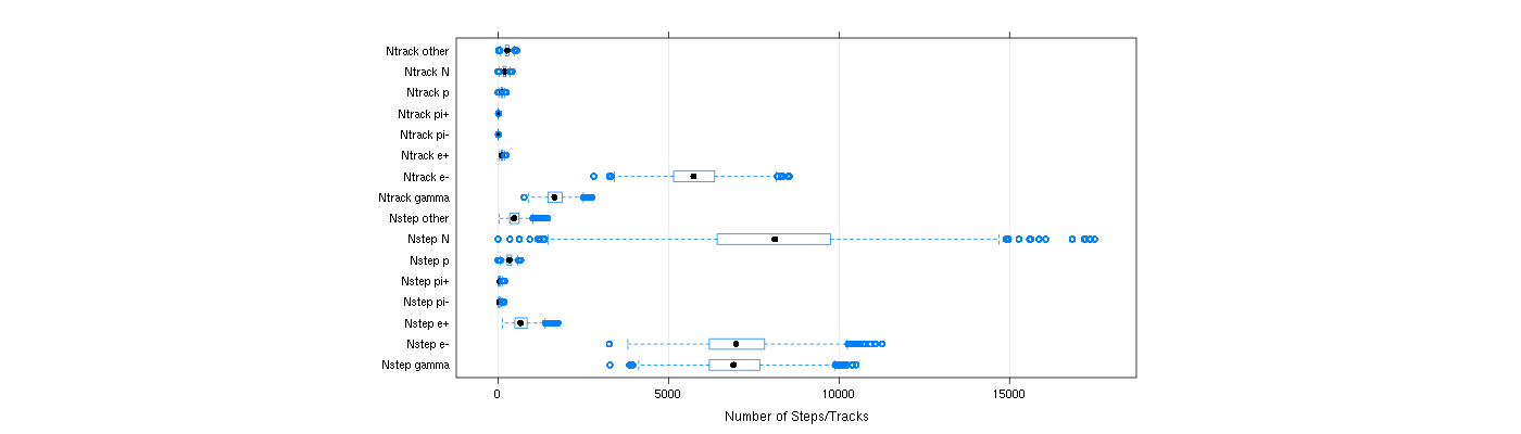 prof_nstep_particle_plot.png