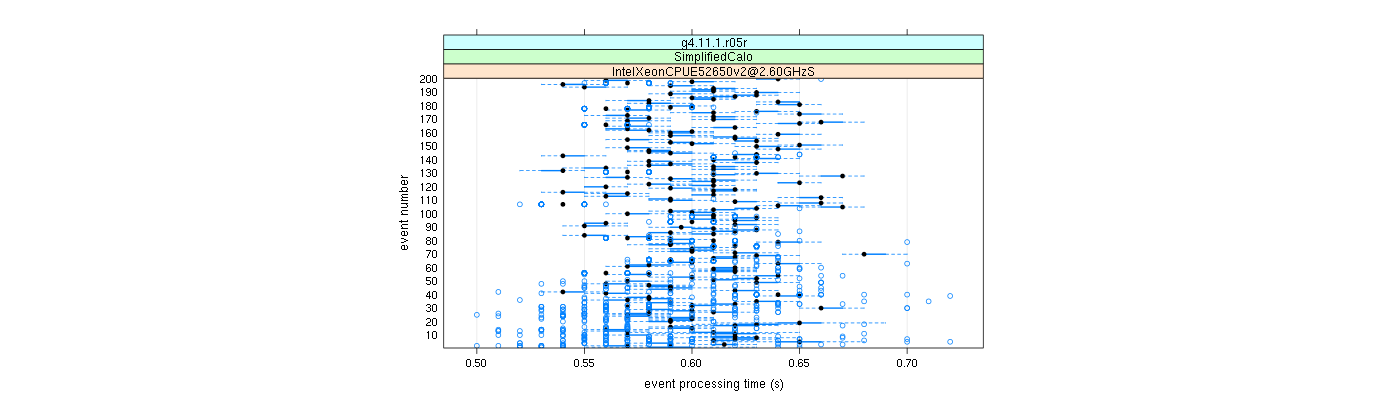 prof_100_events_plot.png