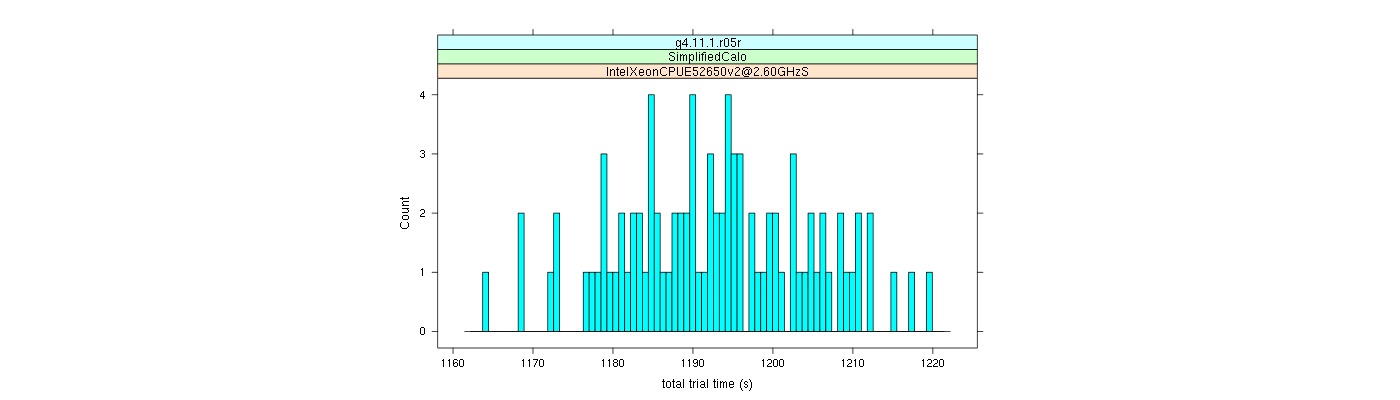 prof_basic_trial_times_histogram.png