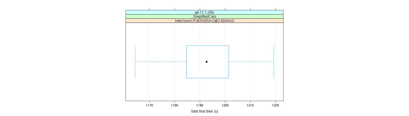 prof_basic_trial_times_plot.png