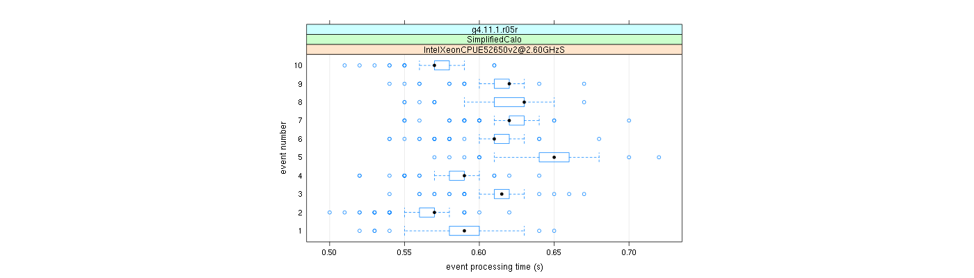 prof_early_events_plot.png