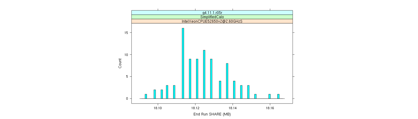 prof_memory_share_histogram.png